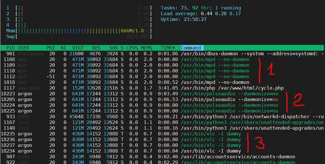 htop